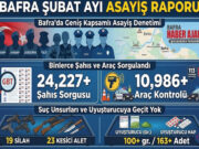 Bafra’da asayiş ve suç olaylarında son durum!